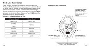 Page 147127
STOP/RESET/SET (DONE) –
(SET/RESET (DONE) für
Fitness-Modell) – Drücken
Sie die Taste zum Speichern
der Einstellungen und
Beenden.
Tastenbetrieb beim Einstellen von
Taste MODE (NEXT) – Geht
zum nächsten
einzustellenden Wert.T aste HEART RATE (–) –
Reduziert den blinkenden
W ert.
START/SPLIT (+) - (START/STOP (+) für Fitness-
Modell) – Erhöht den blinkenden Wert.
126
Modi und Funktionen
Dieser Abschnitt beschreibt die auf der Uhr verfügbaren Modi und
Funktionen. Ein Modus bietet Ihnen Zugang zu einem...