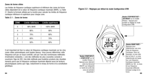 Page 34Bouton START/SPLIT
– (START/STOP sur le
modèle Fitness) -
Appuyez pour alterner entre les témoins
ON/OFF, qui indiquent si lalerte de sortie de zone est activée/ désactivée.
Figure 2.2– Réglages par défaut du mode Conﬁguration CFM
Bouton STOP/RESET/SET –
(SET/RESET sur le modèle
Fitness) - Appuyez pour
accéder au réglage du mode
Conﬁguration CFM.
Bouton HEART RATE –
Appuyez pour
sélectionner une zone
cible de fréquence
cardiaque. Dans cet
exemple, la zone cible
est la Zone 3. La zone
sélectionnée est...