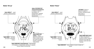 Page 57111
SET/RESET- Repone la
función Contador de
Tiempo; mantenga pulsado
para iniciar la
programación.
Modelo Fitness
Botón HEART RATE (pulso)
– Activa o desactiva el
monitor de pulso; cambia la
posición de los datos del
monitor cuando éste está
activado.
Botón START/STOP –Inicia o detiene la función Contador de
Tiempo.
Botón INDIGLO®–  para
iluminar la esfera del reloj.
Botón MODE– Oprímalo
para pasar al siguiente modo.
110
Modelo 30-Lap
Botón STOP/RESET/SET
(parar/reponer/programar)
– Detiene o repone el...