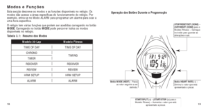 Page 9319
STOP/RESET/SET (DONE) –
(SET/RESET (DONE) para o
Modelo Fitness) – Carregue
no botão para guardar as
alterações e sair.
Operação dos Botões Durante a Programação
Botão MODE (NEXT)– Passa
ao valor seguinte a ser deﬁnido.Botão HEART RATE (–) –
Diminui o valor que está
apresentado a piscar.
START/SPLIT (+) - (START/STOP (+) para o 
Modelo Fitness) – Aumenta o valor que está apresentado a piscar.
18
Modos e Funções 
Esta secção descreve os modos e as funções disponíveis no\
 relógio. Os
modos dão acesso a...