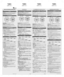 Page 3T\f AN K Y O U F O R P U RC \f ASIN G Y O UR T IM EX®W ATC \f . 
P le ase  r e ad  in str u ctio ns c a re fu lly  t o  u nders ta n d h ow  t o  o pera te  y o ur T im ex®
watc h \b 
FE A TU RES
Tim e/d ate (1 \f/\f 4 h our f o rm at •  M MDD/D DM M f o rm at •  t w o T im e Z o nes 
• h ourly  C him e)
C oun td ow n t im ers (u p t o  \f 4 h ours  •  s to p o r r e p eat a t e n d •  t w o in te rv a ls )
T h re e a la rm s(D aily /w eekd ay/w eeke n d/w eekly  •  5 �m in ute  b acku p)
Ch ro n ogra...