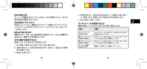 Page 142223
J
STOP/RESET/SET  
ランニング運動またはタイマーを停止、停止時間をリセット、または 設定画面を開始、終了します。 
TAPSCREEN
™ テ ク ノロ ジ ー  
有効になっていると、運動またはタイマーを開始、クロノモードでラ
ップ /ス プリット を 計 測 、ま た は イン ター バ ル タイマーもしくは タイマ
ー を 停 止 し ま す 。 
DISPLAY/TAP ON-OFF/- 
運動中のデータを一巡、設定画面の数値を小さく、または運動前に 
TapScreen
™ 機能を有効/無 効 に し ま す 。 日付と曜日を設定するには時間、日付、その表示方法を設定します。 
1.   SET TIME  が 表 示され るま で   SET を押し続けます。
2.   START/SPLIT/+ と  DISPLAY/TAP ON-OFF/- を押して、設定する時間
帯 を 選 択 し ま す 。 
3.  MODE  を 押 し ま す 。  4.  
START/SPLIT/+ 、 DISPLAY/TAP ON-OFF/- と  MODE を押し続け...