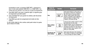 Page 146
135
incrementará un valor y al presionar HEART RATE (-) disminuirá un
valor. En otros casos pulsando START/SPLIT (+) o HEART RATE (-) se
cambia entre dos opciones o se circula por un grupo de programación.
5. Pulse MODE (NEXT) para pasar al siguiente dígito o al siguiente gru\
po de programación que desee ajustar.
6. Pulse STOP/RESET/SET para guardar los cambios y salir del proceso de programación.
7. Pulse MODE para salir de la programación del monitor de ritmo cardíaco.
En este monitor digital de...