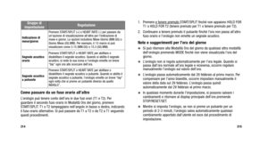 Page 186
1. Premere e tenere premuto START/SPLIT finché non appaiono HOLD FOR
T1 o HOLD FOR T2 (tenere premuto per T1 o tenere premuto per T2).
2. Continuare a tenere premuto il pulsante finché l’ora non passa all\
’altro fuso orario e l’orologio non emette un segnale acustico.
Note e suggerimenti per l’ora del giorno
Si può ritornare alla Modalità Ora del giorno da qualsiasi altra m\
odalità
dell’orologio premendo MODE finché non viene visualizzata l’ora del
giorno.
L’orologio non si regola automaticamente...