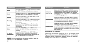 Page 212
So wechseln Sie Zeitzonen
Die Uhr kann zwei Zeitzonen anzeigen (T1 und T2). Um die zweite Zone im
Tageszeit-Modus einzusehen, START/SPLIT drücken. T1 oder T2 blinkt in
der unteren rechten Ecke und zeigt die andere Zeitzone an. Sie können
wie folgt von T1 zu T2 oder T2 zu T1 wechseln:
267
HINWEIS:Um den einzustellenden Wert schnell zu ändern, halten SieSTART/SPLIT (+) oder HEART Rate (-) gedrückt.266
EinstellgruppeEinstellung
Anzeige von 
Monat und Tag
Drücken Sie START/SPLIT (+) oder HEART RATE (-), um...