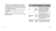 Page 70
135
incrementará un valor y al presionar HEART RATE (-) disminuirá un
valor. En otros casos pulsando START/SPLIT (+) o HEART RATE (-) se
cambia entre dos opciones o se circula por un grupo de programación.
5. Pulse MODE (NEXT) para pasar al siguiente dígito o al siguiente gru\
po de programación que desee ajustar.
6. Pulse STOP/RESET/SET para guardar los cambios y salir del proceso de programación.
7. Pulse MODE para salir de la programación del monitor de ritmo cardíaco.
En este monitor digital de...