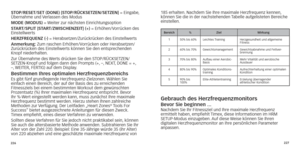 Page 116226227
STo
P/ r ESET/SET (D o NE) [STo P/ rü CKSETZEN/SETZEN] 	 = 	 Eingabe,	Übernahme und 
Verlassen des Modus
M
o DE (M o DUS) 	 = 	
W
 eiter 	 zur 	 nächsten 	 Einrichtungsoption
ST
ar

T/SP l IT [ST
ar
 T/ZWISC h ENZEIT] (+) 	 = 	 Erhöhen/Vorrücken 	 des
	Einstellwertsh

E r ZF r E q UENZ (-) 	 = 	 Herabsetzen/Zurückrücken 	 des 	 Einstellwerts
a

nmerkung: 	 Zum 	 raschen 	 Erhöhen/Vorrücken 	 oder 	 Herabsetzen/
Zurückrücken
	 des 	 Einstellwerts 	 können 	 Sie 	 den 	 entsprechenden
	Knopf...