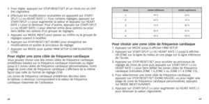 Page 376869
3.		Pour
	 régler,	 appuyez 	 sur 	 STOP/RESET/SET 	 et 	 un 	 choix 	 (ou 	 un 	 chif-
fre) 	 clignotera.
4.	
	Effectuez

	 les 	 modifications 	 souhaitées 	 en 	 appuyant 	 sur 	 START/
SPLIT
	 (+) 	 ou 	 HEART 	 RATE 	 (-).
	
 Pour 	 certains 	 réglages,
	
 appuyez 	 sur 	
ST

ART/SPLIT 	 (+) 	 pour 	 augmenter 	 la 	 valeur 	 et 	 appuyez 	 sur 	 HEART 	
RA

TE 	 (-) 	 pour 	 la 	 diminuer.
	
 Pour 	 d’autres,
	
 appuyez 	 sur 	 START/SPLIT 	
(+)

	 ou 	 HEART 	 RATE 	 (-) 	 pour 	 alterner...