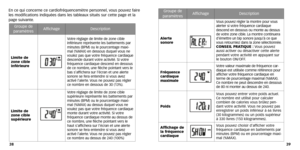 Page 21
39
38
En ce qui concerne ce cardiofréquencemètre personnel,
vous pouvez faire
les modifications indiquées dans les tableaux situés sur cette pag\
e et la
page suivante .
Groupe de
par amètresAffichageDescription
Alerte
sonore
Vous pouvez régler la montre pour vous
alerter si votre fréquence cardiaque
descend en dessous ou monte au dessus
de votre zone cible .La montre continuer a
d’émettre un bip sonore jusqu’à ce que
vous retourniez dans la zone sélectionnée .
CONSEIL PRA TIQUE :Vous pouvez
aussi...