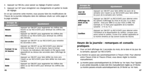 Page 25
47
46
Heure de la journée : remarques et conseils
pratiques
 Pour un bref affichage de 3 secondes du mois ,de la date et du jour de
la semaine ,appuyer sur RECV/D ATE.
 La montre ne passe pas automatiquement à l’heure d’été. Pour alterner
entre l’heure d’été et l’heure d’hiver ,vous devez régler la montre
manuellement.
 La montre passe automatiquement du 28 février au 1er mars .Pour l’ajuster
à une année bissextile ,la date doit être manuellement réglée au 29 février .
La montre passer a ensuite...