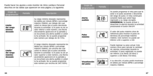 Page 35
67
66
Puede hacer los ajustes a este monitor de ritmo cardiaco Personal
descritos en las tablas que aparecen en esta página y la siguiente
.
Grupo de
progr amaciónPantallaDescripción
Alerta
audible
Se puede progr amar el reloj par a que le
avise si el pulso asciende o desciende
del r ango de pulso .El reloj continuará
sonando hasta que usted haya
regresado a su r ango escogido.
SUGERENCIA: Se puede activar o
desactivar la alarma dur ante la actividad
presionando el botón ON/OFF .
Pulso
máximo
El valor...