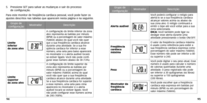 Page 49
95
94
5.
Pressione SET par a salvar as mudanças e sair do processo 
de configur ação.
P ar a este monitor de freqüência cardíaca pessoal, você pode fazer os
ajustes descritos nas tabelas que aparecem nesta página e na seguinte\
 .
Grupo de
configur açãoMostradorDescrição
Alerta audível
Você poderá configur ar o relógio para
alertá-lo se a sua freqüência cardíaca
alcançar valores acima ou abaixo da
sua zona alvo .O relógio continuará a
emitir o bipe até você voltar par a a sua
zona selecionada.
DICA:...