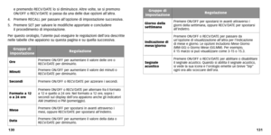 Page 98131
130 e premendo RECV/D
ATE lo si diminuisce .Altre volte ,se si premono
ON/OFF o RECV/D ATE si passa da una delle due opzioni all’altr a.
4. Premere RECALL per passare all’opzione di impostazione successiva.
5. Premere SET per salvare le modifiche apportate e concludere  il procedimento di impostazione .
Per questo orologio ,l’utente può eseguire le regolazioni dell’or a descritte
nelle tabelle che appaiono su questa pagina e su quella successiva.
Gruppo di
impostazioneRegolazione
OrePremere ON/OFF...