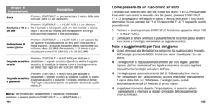 Page 32
C
Co
om
m e
e 
 p
p a
as
ss
sa
a r
re
e  
 d
d a
a 
 u
u n
n 
 f
f u
u s
so
o  
 o
o r
ra
a r
ri
io
o  
 a
a l
ll
l ’
’a
a l
lt
t r
r o
o
L’orologio può tenere conto dell’or a in due fusi orari (T1 e T2).Per guardare
il secondo fuso or ario in modalità Or a del giorno,premere ST ART/SPLIT.
T1 o  T2 lampeggiano nell’angolo in basso a destr a,indicando il fuso or ario
alternativo .Si può passare dal  T1 al T2 oppure dal  T2 al T1 seguendo questi
procedimenti.
1. Premere e tenere premuto ST ART/SPLIT...