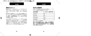 Page 19耐水セカと耐衝撃セカお買いレパげの腕時計に耐水性がある場合は、メートル
のマーク(WR_M) が表記されています。
ポンド/平方インチの絶対値警告：耐水セカを維持するため、お買い上げセとの腕時計に
200 メートルの耐水セカがあると表記されている場合以
外は、水面下でボタンを押したり、リューズを引き出
したりしないでください。
29
日セャ語
腕時計のスタート腕時計レグスタートさせるには、リューズの下からプラ
スチックのガードレグはずした後で、リューズレグケース
に向かって押し込みます。秒針が 1 秒ごとに動き始め
ます。
耐水性の高い腕時計によっては、耐水性レグ確保するた
めにリューズレグネジで止める必要があるものもありレげま
す。お買いレパげの腕時計のケースに、ネジ山の突起レげが
ある場合は、腕時計レグ設定後、リューズレグネジで止めレげ
る必要があります。
リューズレグネジで止めるには、リューズレグネジ山があ
る突起に向かってしっかりと押し、リューズレグ時計回
りに回している間押し続けます。リューズがきっちりレげ
と締まるまでネジレグ回します。次回、腕時計レグ設レげ定す...