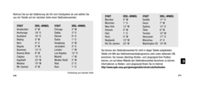 Page 137STADT DEKL.-WINKEL STADT DEKL.-WINKELMumbai 0° WSeattle 17° O
München 1° O Seoul 7° W
New York 12° W Sydney 12° O
Orlando 5° W Tokio 6° W
Oslo 1° O Toronto 10° W
Paris 0° W Vancouver 17° O
Reykjavik 15° W Warschau 4° O
Rio De Janeiro 22° W Washington DC 10° W
Sie können den Deklinationswinkel für nicht in obiger Tabelle aufgelisteten
Städte mit Hilfe des Deklinationswinkelprogramms unter unten stehender URL
berechnen. Sie müssen allerdings Breiten- und Längengrad ihrer Position
 kennen, um auf dieser...