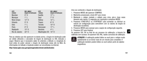 Page 86Uma vez conhecido o ângulo de declinação:
1. Pressione MODE até aparecer COMPASS.
2. Mantenha pressionada a tecla SET para iniciar. 
3. Mantendo o relógio nivelado e voltado para cima, gire-o duas vezes  (levando pelo menos 15 segundos por revolução) e pressione MODE.\
4. Pressione START/SPLIT ou STOP/RESET para aumentar ou diminuir os  valores de configuração para coincidirem com os valores de ângu\
lo de
 declinação  escolhidos. 
5. Pressione MODE para avançar para a opção de configuração seguinte.
6....