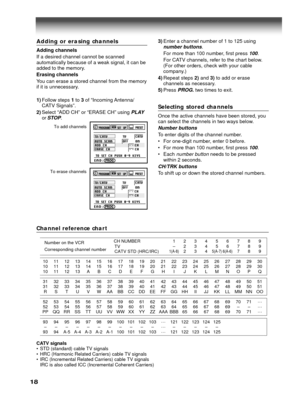 Page 1818
To add channels
To erase channels
3)Enter a channel number of 1 to 125 usingnumber buttons.
For more than 100 number, first press 
100.
For CATV channels, refer to the chart below.
(For other orders, check with your cable
company.)
4)Repeat steps 2) and 3) to add or erase
channels as necessary.
5)Press
 PROG. two times to exit.
Selecting stored channels
Once the active channels have been stored, you
can select the channels in two ways below.
Number buttons
To enter digits of the channel number.
•For...