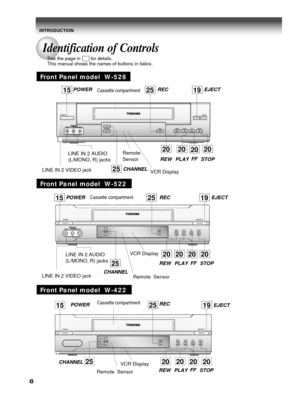 Page 88
Front Panel model  W-522
INTRODUCTION
Front Panel model  W-422
Front Panel model  W-528
Identification of Controls
See the page in  for details.
This manual shows the names of buttons in italics.
POWER
EJECT15
2520202020
2519Cassette compartmentREC
VCR Display
Remote  SensorCHANNEL
STOP PLAYFF
REW
15
25
2519
20202020
REC EJECT
CHANNEL
VCR Display
Cassette compartment
LINE IN 2 VIDEO jackLINE IN 2 AUDIO
(L/MONO, R) jacks
POWER
STOP PLAYFF
REW
Remote  Sensor
15
25
2519
20202020
POWERCassette...