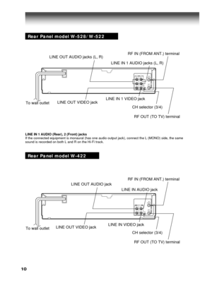 Page 1010
Rear Panel model W-528/W-522
L R
CH selector (3/4) LINE OUT AUDIO jacks (L, R)
LINE OUT VIDEO jack
RF IN (FROM ANT.) terminal
LINE IN 1 AUDIO jacks (L, R)
RF OUT (TO TV) terminal LINE IN 1 VIDEO jack
CHOUT(TO TV)
IN(FROM ANT.)LINE
OUTLINE
IN 1
VIDEO
AUDIO
34
RF
To wall outlet
Rear Panel model W-422
CH selector (3/4) LINE OUT AUDIO jack
LINE OUT VIDEO jack
RF IN (FROM ANT.) terminal
LINE IN AUDIO jack
RF OUT (TO TV) terminal LINE IN VIDEO jack
CHOUT(TO TV)
IN(FROM ANT.)OUT IN
VIDEO AUDIO
34RF
To wall...