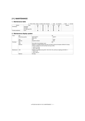 Page 111e-STUDIO162/162D/151/151D  MAINTENANCE  11 - 1
[11] MAINTENANCE
1. Maintenance table
: Check (Clean, adjust, or replace when required.) : Clean : Replace : Adjust✩: Lubricate
2. Maintenance display system
Section Parts 25K 50K 75K 100K 125K Remark
Developing Developer
DV blade
DV side seal (F/R)
Process peripheral Drum
Toner Life8K
Remaining quantity NEAR EMPTY
About 10%EMPTY
LED ON Flash
Machine Operation allowed Stop
Developer Life25K
LED ON at 25K of the developer count.
Machine Selection is available...