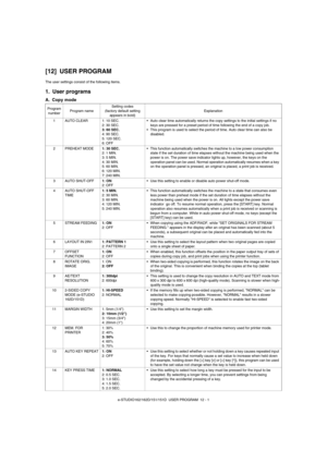 Page 112e-STUDIO162/162D/151/151D  USER PROGRAM  12 - 1
[12] USER PROGRAM
The user settings consist of the following items.
1. User programs
A. Copy mode
Program
numberProgram nameSetting codes
(factory default setting 
appears in bold)Explanation
1 AUTO CLEAR 1: 10 SEC.
2: 30 SEC.
3: 60 SEC.
4: 90 SEC.
5: 120 SEC.
6: OFF•Auto clear time automatically returns the copy settings to the initial settings if no 
keys are pressed for a preset period of time following the end of a copy job.
•This program is used to...