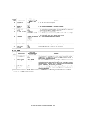 Page 113e-STUDIO162/162D/151/151D  USER PROGRAM  12 - 2
B. Print mode
*1: The scanning speed increases when the USB 2.0 mode is set to HI-SPEED, however, the printing speed does not increase considerably.
*2: When the 250-sheet paper feed unit is installed.15 KEY TOUCH 
SOUND1: LOW
2: HIGH
3: OFF•This sets the volume of beep signals.
16 SOUND AT 
DEFAULT1: ON
2: OFF•Use this to sound a beep when a base setting is selected.
17 TONER SAVE 
MODE1: ON
2: OFF•This mode reduces toner usage by about 10% when copying....