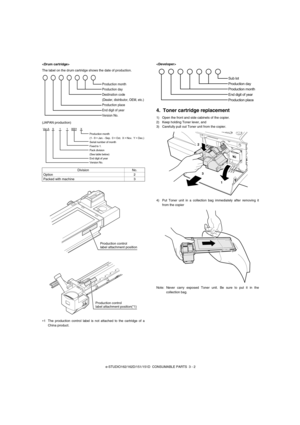 Page 13e-STUDIO162/162D/151/151D  CONSUMABLE PARTS  3 - 2 
The label on the drum cartridge shows the date of production.
(JAPAN production)
∗1 The production control label is not attached to the cartridge of a
China product.
4. Toner cartridge replacement
1) Open the front and side cabinets of the copier.
2) Keep holding Toner lever, and
3) Carefully pull out Toner unit from the copier.
4) Put Toner unit in a collection bag immediately after removing it
from the copier
Note: Never carry exposed Toner unit. Be...