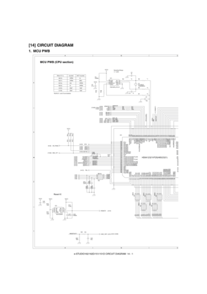 Page 127e-STUDIO162/162D/151/151D CIRCUIT DIAGRAM  14 - 1
[14] CIRCUIT DIAGRAM
1. MCU PWB
MCU PWB (CPU section)
C24
0.1u
C4
12p
R11 10kJ
R5
0J
BR20
33J
1
2
3
48
7
6
5
R18
11 k F
C25
47p
R20
10kF
BR21
33J
1
2
3
48
7
6
5
R19
3.3kJ
IC2
HD6412321VF25(H8S/2321)
P35/P34/P33/P32/P31
P30/PD7PD
PD5PD4PDPD2PDPDPEPEPEPEPEPEP
PE
AV c c 103
Vref 104
P40/AN0 105
P41/AN1 106
P42/AN2 107
P43/AN3 108
P44/AN4 109
P45/AN5 11 0
P46/AN6/DA0 111
P47/AN7/DA1 11 2
AV s s 11 3
Vss 11 4
P17/PO15/TIOCB2/TCLKD 11 5
P16/PO14/TIOCA2 11 6...