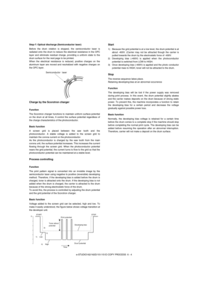 Page 35e-STUDIO162/162D/151/151D COPY PROCESS  6 - 4 Step-7: Optical discharge (Semiconductor laser)
Before the drum rotation is stopped, the semiconductor laser is
radiated onto the drum to reduce the electrical resistance in the OPC
layer and eliminate residual charge, providing a uniform state to the
drum surface for the next page to be printed.
When the electrical resistance is reduced, positive charges on the
aluminum layer are moved and neutralized with negative charges on
the OPC layer.
Charge by the...