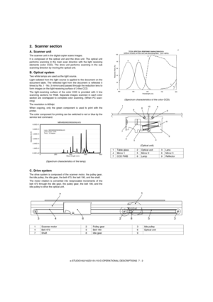 Page 37e-STUDIO162/162D/151/151D OPERATIONAL DESCRIPTIONS  7 - 2
2. Scanner section
A. Scanner unit
The scanner unit in the digital copier scans images.
It is composed of the optical unit and the drive unit. The optical unit
performs scanning in the main scan direction with the light receiving
elements (color CCD). The drive unit performs scanning in the sub
scanning direction by moving the optical unit.
B. Optical system
Two white lamps are used as the light source.
Light radiated from the light source is...