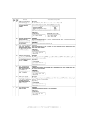 Page 73e-STUDIO162/162D/151/151D  TEST COMMAND, TROUBLE CODES  10 - 4 2 02 ADF sensor status display 
(ADF SENSOR) (Disabled 
when set to OC) (Executable 
only when the ADF is 
installed.)[Function]
The ON/OFF status of the ADF sensors can be checked with the LCD.
When a sensor is ON, the sensor name is displayed on the LCD. 
[Operation]
03 ADF motor operation check 
(ADF MOTOR CHK) 
(Disabled when set to OC) 
(Executable only when the 
ADF is installed.)[Function]
When [OK (ENTER)/START] key is pressed, the...