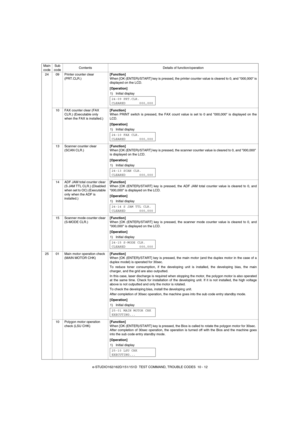 Page 81e-STUDIO162/162D/151/151D  TEST COMMAND, TROUBLE CODES  10 - 12 24 09 Printer counter clear 
(PRT.CLR.)[Function]
When [OK (ENTER)/START] key is pressed, the printer counter value is cleared to 0, and 000,000 is
displayed on the LCD.
[Operation]
10 FAX counter clear (FAX 
CLR.) (Executable only 
when the FAX is installed.)[Function]
When PRINT switch is pressed, the FAX count value is set to 0 and 000,000 is displayed on the
LCD.
[Operation]
13 Scanner counter clear 
(SCAN CLR.)[Function]
When [OK...
