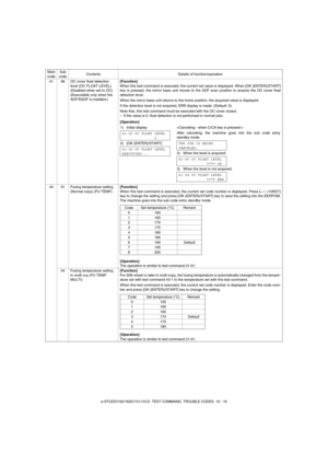 Page 85e-STUDIO162/162D/151/151D  TEST COMMAND, TROUBLE CODES  10 - 16 41 06 OC cover float detection 
level (OC FLOAT LEVEL) 
(Disabled when set to OC) 
(Executable only when the 
ADF/RADF is installed.)[Function]
When this test command is executed, the current set value is displayed. When [OK (ENTER)/START]
key is pressed, the mirror base unit moves to the ADF scan position to acquire the OC cover float
detection level.
When the mirror base unit returns to the home position, the acquired value is displayed....