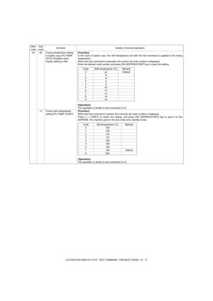 Page 86e-STUDIO162/162D/151/151D  TEST COMMAND, TROUBLE CODES  10 - 17 43 05 Fusing temperature setting 
in duplex copy (FU TEMP 
DPLX) (Enabled when 
Duplex setting is ON)[Function]
In the case of duplex copy, the shift temperature set with this test command is applied to the fusing
temperature.
When this test command is executed, the current set code number is displayed. 
Enter the desired code number and press [OK (ENTER)/START] key to save the setting.
[Operation]
The operation is similar to test command...