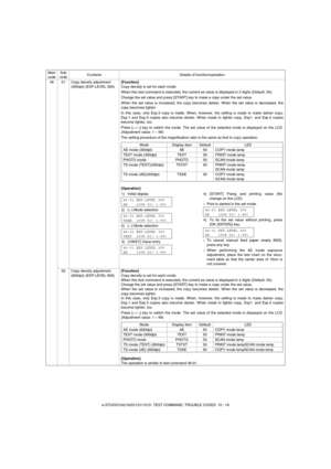 Page 87e-STUDIO162/162D/151/151D  TEST COMMAND, TROUBLE CODES  10 - 18 46 01 Copy density adjustment 
(300dpi) (EXP.LEVEL 300)[Function]
Copy density is set for each mode.
When this test command is executed, the current se value is displayed in 2 digits (Default: 50).
Change the set value and press [START] key to make a copy under the set value.
When the set value is increased, the copy becomes darker. When the set value is decreased, the
copy becomes lighter.
In this case, only Exp.3 copy is made. When,...