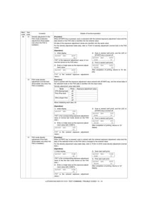 Page 88e-STUDIO162/162D/151/151D  TEST COMMAND, TROUBLE CODES  10 - 19 46 12 Density adjustment in the 
FAX mode (Collective 
adjustment) (Executable 
only when the FAX is 
installed.)[Function]
When [START] key is pressed, scan is executed with the entered exposure adjustment value and the
data stored on the FAX side is rewritten into the entered value.
All data of the exposure adjustment values are rewritten into the same value.
For the density adjustment table data, refer to TC46-13 (density adjustment...