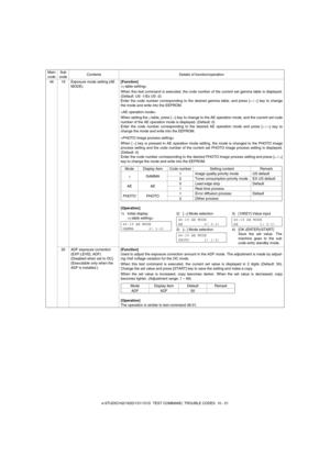 Page 90e-STUDIO162/162D/151/151D  TEST COMMAND, TROUBLE CODES  10 - 21 46 19 Exposure mode setting (AE 
MODE)[Function]
<
γ table setting>
When this test command is executed, the code number of the current set gamma table is displayed.
(Default: US -1/Ex US -2)
Enter the code number corresponding to the desired gamma table, and press [
←/→] key to change
the mode and write into the EEPROM.

When setting the 
γ table, press [→] key to change to the AE operation mode, and the current set code
number of the AE...