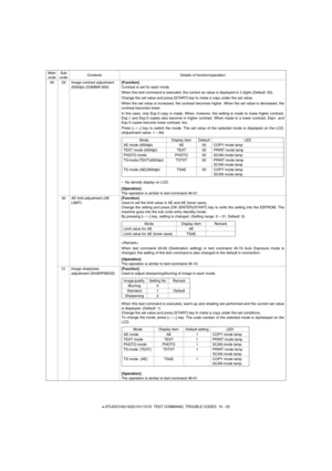 Page 91e-STUDIO162/162D/151/151D  TEST COMMAND, TROUBLE CODES  10 - 22 46 29 Image contrast adjustment 
(600dpi) (GAMMA 600)[Function]
Contrast is set for each mode.
When this test command is executed, the current se value is displayed in 2 digits (Default: 50).
Change the set value and press [START] key to make a copy under the set value.
When the set value is increased, the contrast becomes higher. When the set value is decreased, the
contrast becomes lower.
In this case, only Exp.3 copy is made. When,...