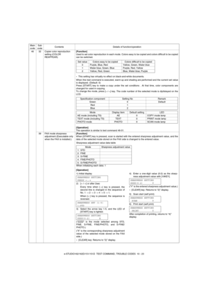Page 92e-STUDIO162/162D/151/151D  TEST COMMAND, TROUBLE CODES  10 - 23 46 32 Copier color reproduction 
setting (COLOR 
REAPPEAR)[Function]
Used to set color reproduction in each mode. Colors easy to be copied and colors difficult to be copied
can be switched.
∗This setting has virtually no effect on black-and-white documents.
When this test command is executed, warm-up and shading are performed and the current set value
is displayed. (Default: 0)
Press [START] key to make a copy under the set conditions . At...