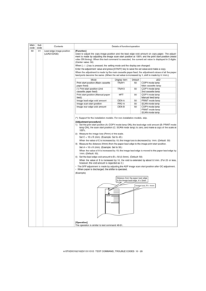 Page 95e-STUDIO162/162D/151/151D  TEST COMMAND, TROUBLE CODES  10 - 26 50 01 Lead edge image position 
(LEAD EDGE)[Function]
Used to adjust the copy image position and the lead edge void amount on copy paper. The adjust-
ment is made by adjusting the image scan start position at 100% and the print start position (resist
roller ON timing). When this test command is executed, the current set value is displayed in 2 digits.
(Center value: 50)
When [
←/→] key is pressed, the setting mode and the display are...