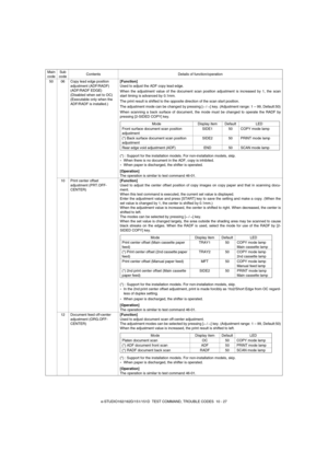 Page 96e-STUDIO162/162D/151/151D  TEST COMMAND, TROUBLE CODES  10 - 27 50 06 Copy lead edge position 
adjustment (ADF/RADF) 
(ADF/RADF EDGE) 
(Disabled when set to OC) 
(Executable only when the 
ADF/RADF is installed.)[Function]
Used to adjust the ADF copy lead edge.
When the adjustment value of the document scan position adjustment is increased by 1, the scan
start timing is advanced by 0.1mm. 
The print result is shifted to the opposite direction of the scan start position.
The adjustment mode can be changed...