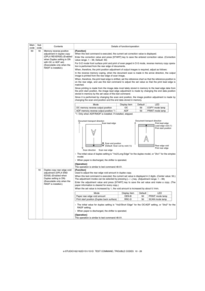 Page 97e-STUDIO162/162D/151/151D  TEST COMMAND, TROUBLE CODES  10 - 28 50 18 Memory reverse position 
adjustment in duplex copy 
(DPLX REVERSE) (Enabled 
when Duplex setting is ON 
with OC or ADF set) 
(Executable only when the 
RADF is installed.)[Function]
When this test command is executed, the current set correction value is displayed.
Enter the correction value and press [START] key to save the entered correction value. (Correction
value range; 1 – 99, Default: 50)
For S-D mode front surface print and...