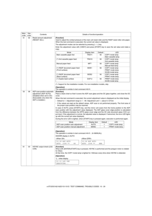 Page 98e-STUDIO162/162D/151/151D  TEST COMMAND, TROUBLE CODES  10 - 29 51 02 Resist amount adjustment 
(RESIST ADJ.)[Function]
Used to adjust the contact pressure of the main unit resist roller and the RADF resist roller onto paper.
When this test command is executed, the current set value is displayed. 
The adjustment modes can be selected by pressing [
←/→] key.
Enter the adjustment value with [10KEY] and press [START] key to save the set value and make a
copy.
(*): Support for the installation models. For...