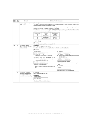 Page 100e-STUDIO162/162D/151/151D  TEST COMMAND, TROUBLE CODES  10 - 31 64 01 Self print (1by2 mode) 
(SELF PRT.)[Function]
The status of the optical section is ignored and printing of one page is made. Also when the print com-
mand is received from the host, printing is made.
When this test command is executed, warm-up is performed and the ready lamp is lighted. (Since,
however, the scanner is disabled, initializing is not made.)
Enter the code number and press [OK (ENTER)/START] key to start paper feed from...