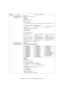 Page 101e-STUDIO162/162D/151/151D  TEST COMMAND, TROUBLE CODES  10 - 32 66 03 FAX PWB memory check 
(Executable only when the 
FAX is installed.)[Function]
Use to check the FAX PWB memory.
[Operation]
04 Signal send mode (Max. 
value) (Executable only 
when the FAX is installed.)[Function]
Use to set the signal send mode (Max. value).
Facsimile test command design specifications.
[Operation] Main 
codeSub 
codeContents Details of function/operation
1) Initial display
2) [
←/→] or after 2sec
Every time when [
→]...