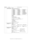 Page 102e-STUDIO162/162D/151/151D  TEST COMMAND, TROUBLE CODES  10 - 33 66 05 Signal send mode (Soft SW 
set value) (Executable only 
when the FAX is installed.)[Function]
Use to set the signal send mode (Soft SW set value).
Facsimile test command design specifications.
[Operation]
07 Image memory content print 
(Executable only when the 
FAX is installed.)[Function]
Use to print the image memory content.
[Operation]
10 Image memory content clear 
(Executable only when the 
FAX is installed.)[Function]
Use to...