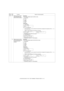 Page 103e-STUDIO162/162D/151/151D  TEST COMMAND, TROUBLE CODES  10 - 34 66 11 300bps signal send (Max. 
value) (Executable only 
when the FAX is installed.)[Function]
Use to set the 300bps signal send (Max. value).
1: NO SIGNAL
2: 11111
3: 11110
4: 00000
5: 010101
6: 00001
[Operation]
12 300bps signal send (Soft 
SW set value) (Executable 
only when the FAX is 
installed.)[Function]
Use to set the 300bps signal send (Soft SW set value).
1: NO SIGNAL
2: 11111
3: 11110
4: 00000
5: 010101
6: 00001
[Operation] Main...