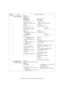 Page 104e-STUDIO162/162D/151/151D  TEST COMMAND, TROUBLE CODES  10 - 35 66 13 Dial test (Executable only 
when the FAX is installed.)[Function]
Use to the dial test.
[Operation]
17 DTMF signal send (Max. 
value) (Executable only 
when the FAX is installed.)[Function]
Use to set the DTMF signal send (Max. value).
[Operation] Main 
codeSub 
codeContents Details of function/operation
 Dial test (PULSE)
1) Initial display
∗[CLEAR] key: FAX control is termi-
nated.
2) Select 1
3) Enter the make time in 2 digits....