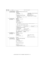 Page 105e-STUDIO162/162D/151/151D  TEST COMMAND, TROUBLE CODES  10 - 36 66 18 DTMF signal send (Soft SW 
set value) (Executable only 
when the FAX is installed.)[Function]
Use to set the DTMF signal send (Soft SW set value).
[Operation]
21 FAX information print 
(Executable only when the 
FAX is installed.)[Function]
Use to print the FAX information.
[Operation]
24 FAST SRAM clear 
(Executable only when the 
FAX is installed.)[Function]
Use to clear the FAST SRAM.
[Operation]
30 TEL/LIU status change 
check...